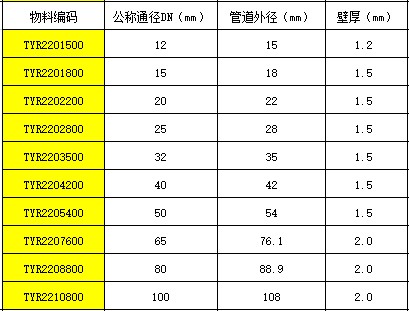 3 可對調(diào)接頭CS.jpg